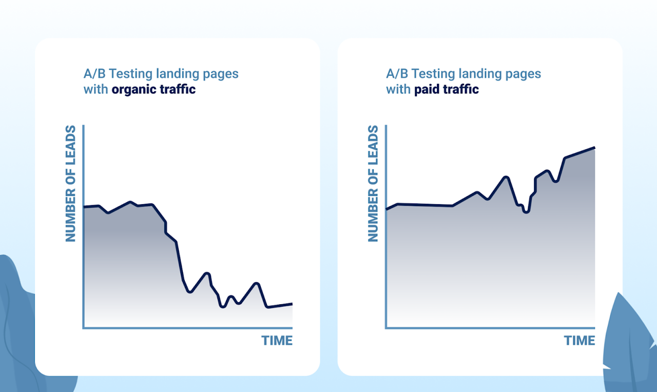 Common Marketing Tricks That Can Actually Ruin Your SEO - Single Grain