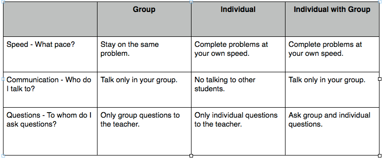 Always Formative: Groups, Individuals, and Individuals with Groups