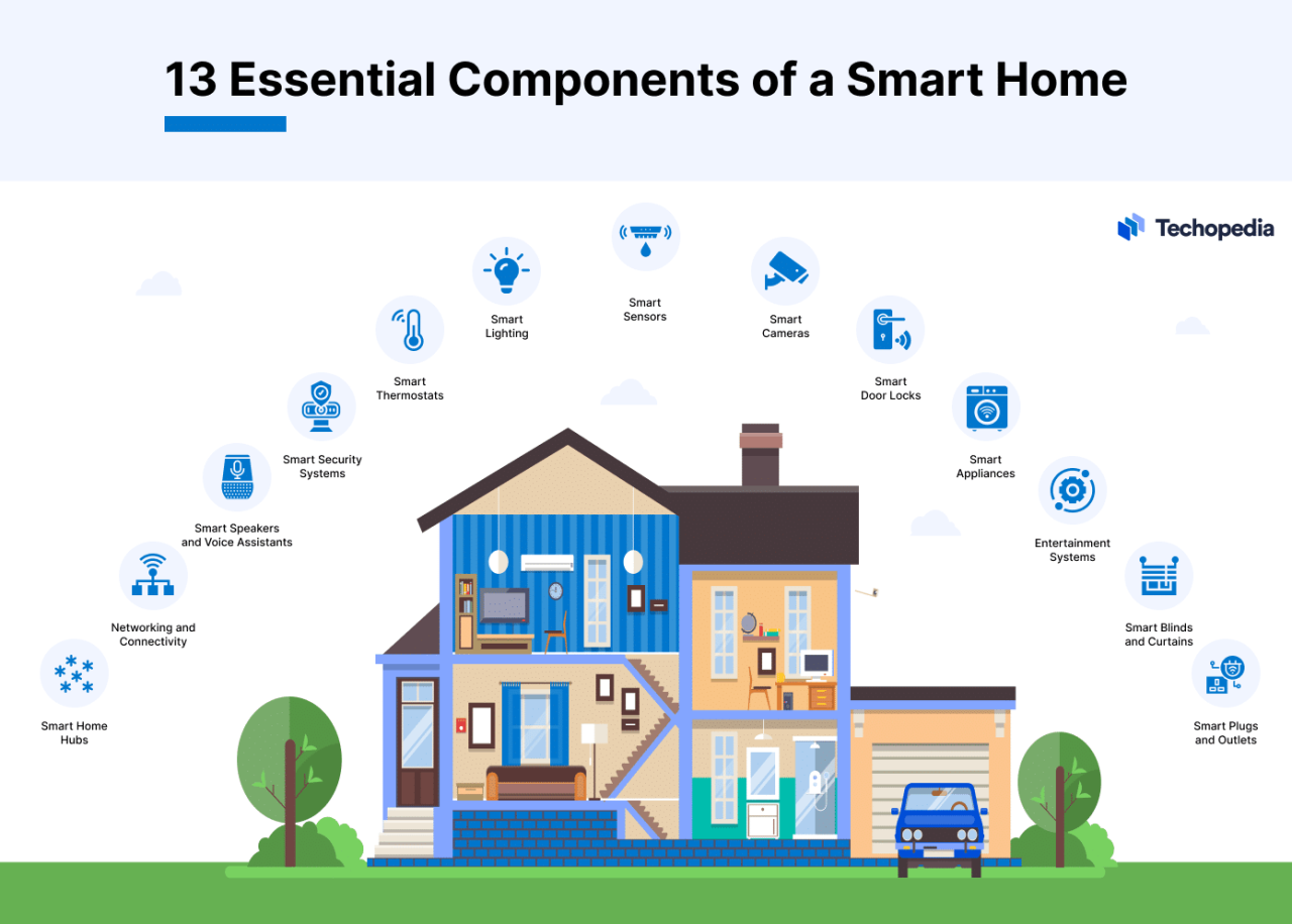 How to Build a Smart Home: A Step-by-Step Guide 2025
