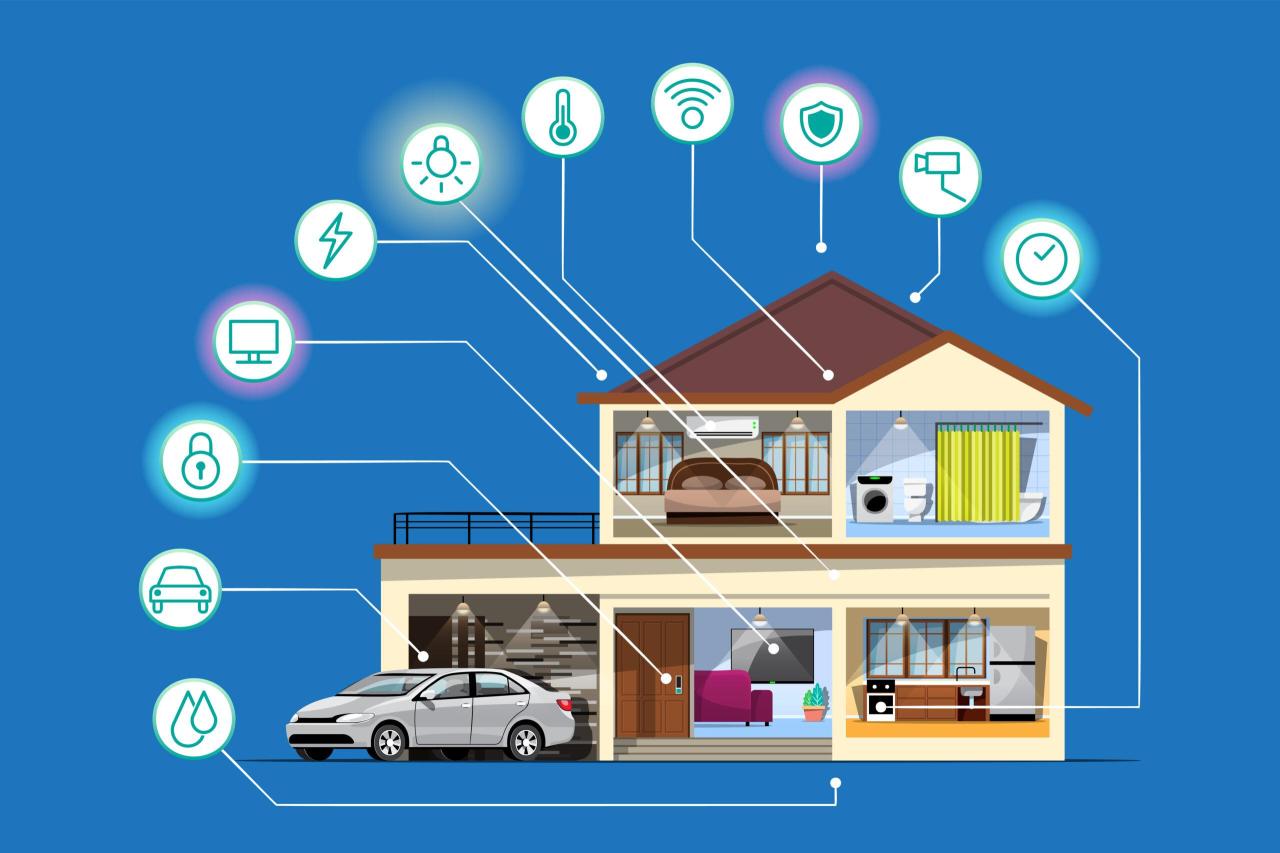 Leading Smart Home Trends to Be Aware of in 2024 | Latest Technology News