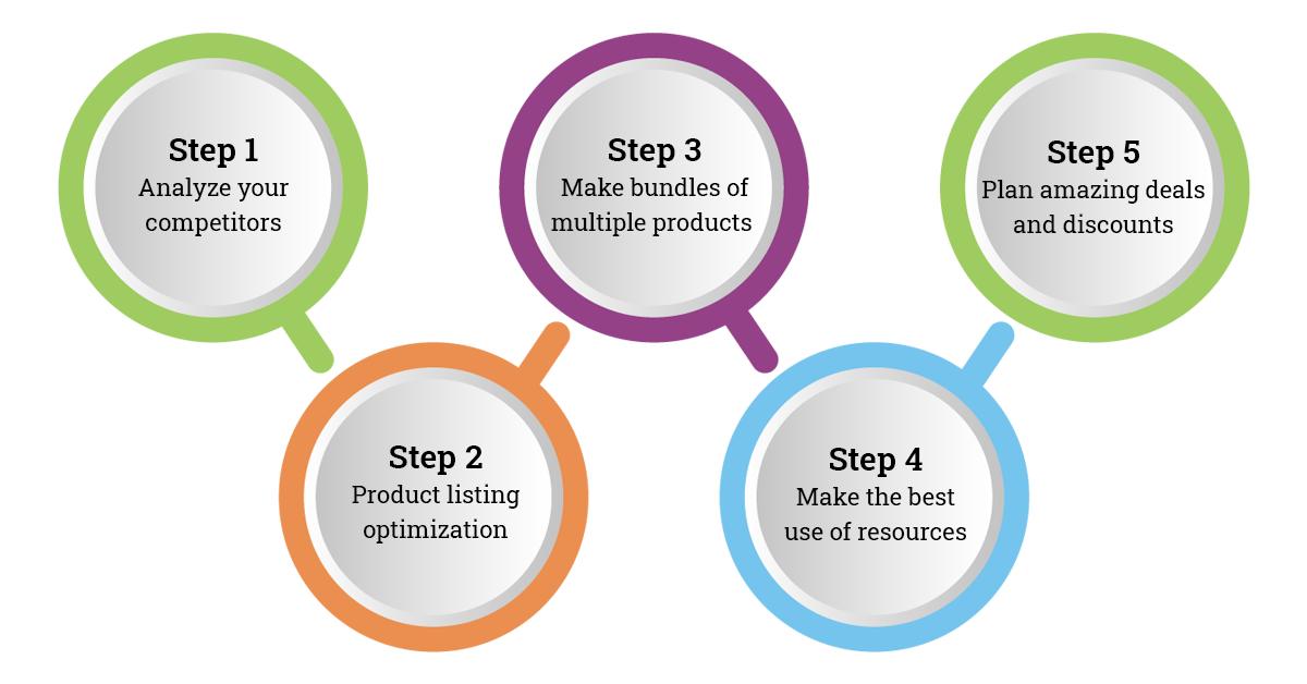 How to prepare for Amazon Prime Day.