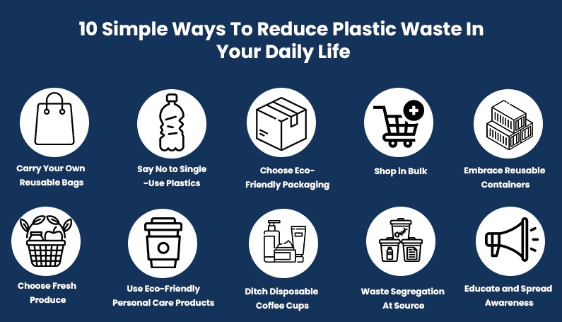 10 Simple Ways To Reduce Plastic Waste In Your Daily Life