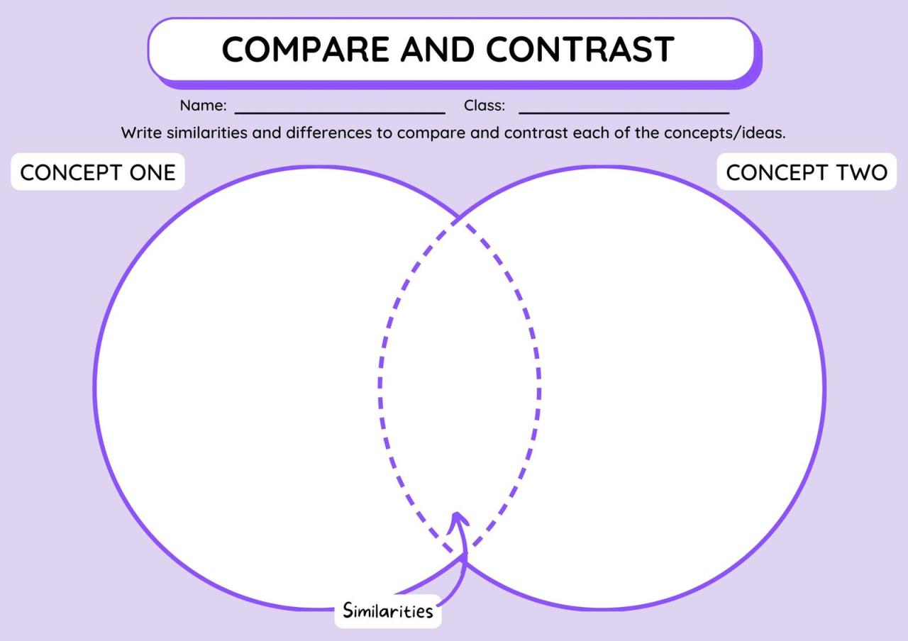 Compare And Contrast Venn Diagram Complete The Venn Diagram To Compare