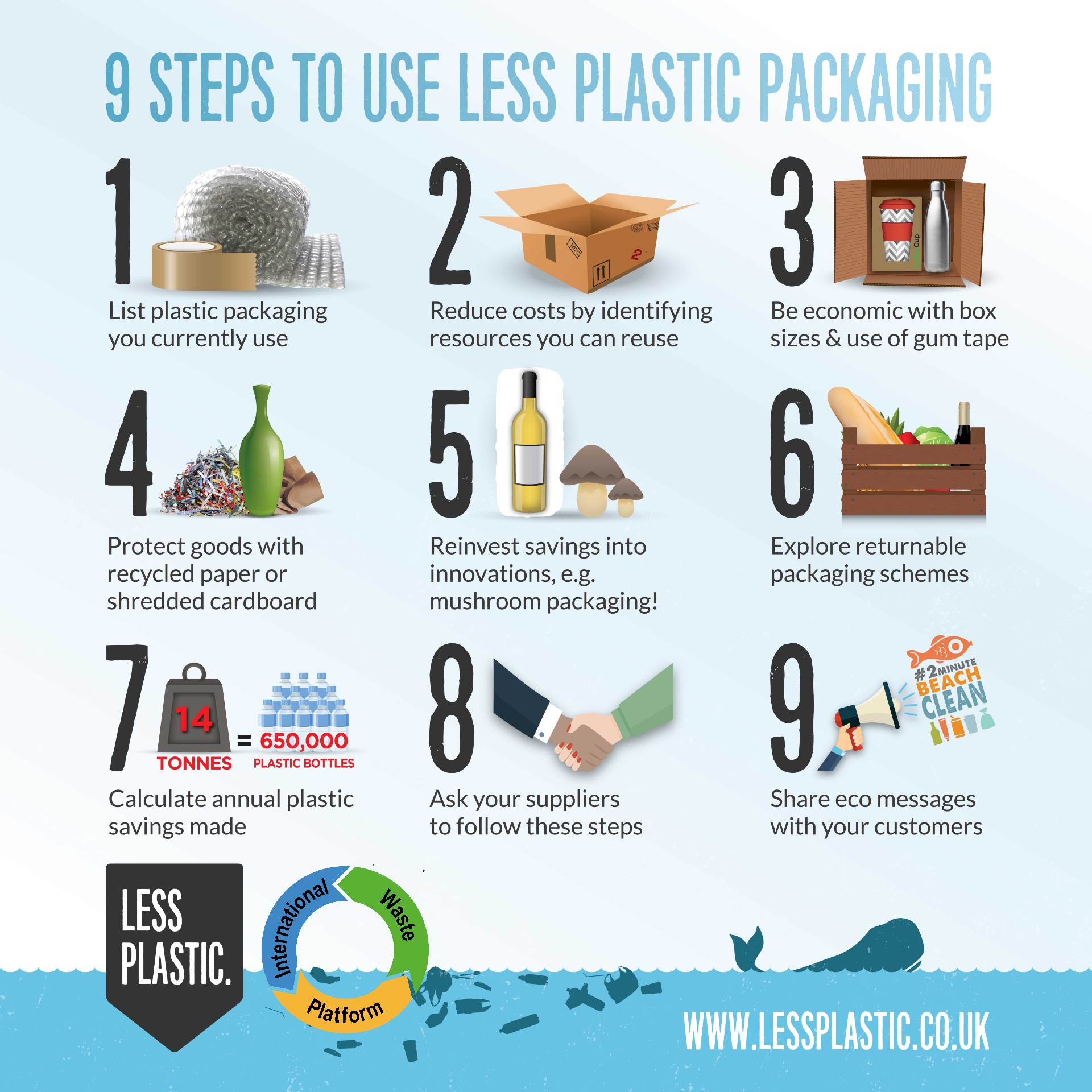 Minimalist Packaging: Less is more